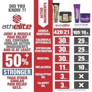 ATHELITE JOINT AND MUSCLE PAIN RELIEF GEL 185G - Image 3