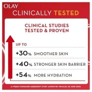 OLAY Antioxidant Vitamin B3  C  E Face Cream Moisturiser 50g - Image 9